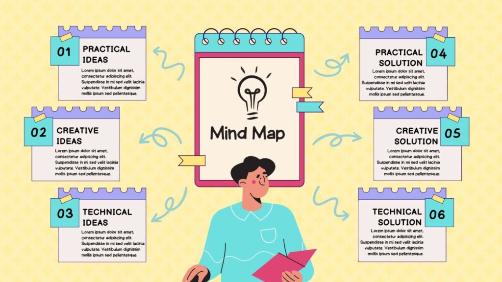 10 Cara Membuat Mind Map untuk Membantu Belajar
