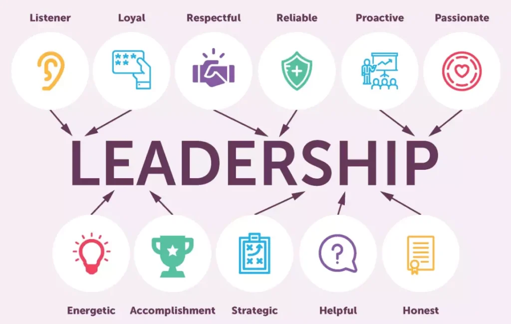 10 Course Leadership yang Wajib Diambil oleh Entrepreneur