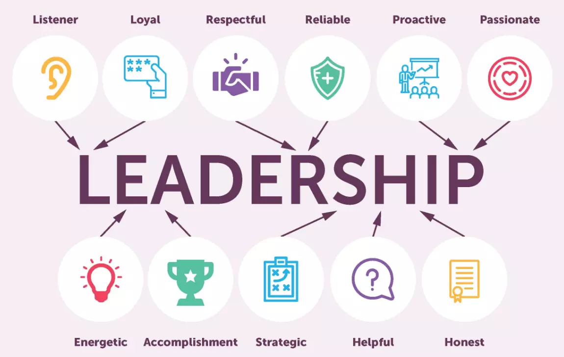 10 Course Leadership yang Wajib Diambil oleh Entrepreneur