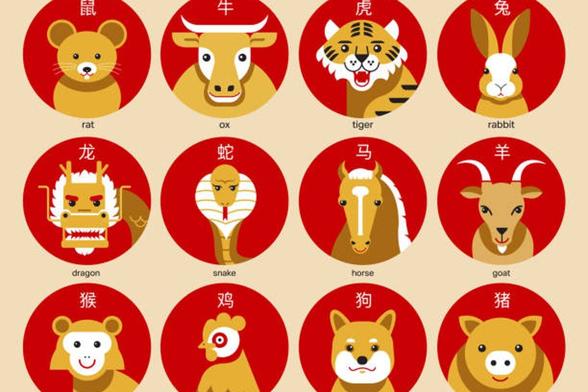 Karakteristik Umum Setiap Shio dalam Zodiak Cina