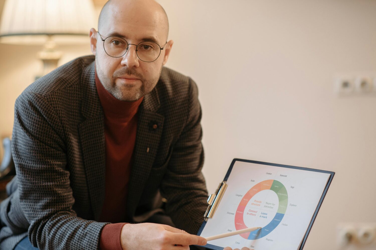 Cara Business Model Canvas