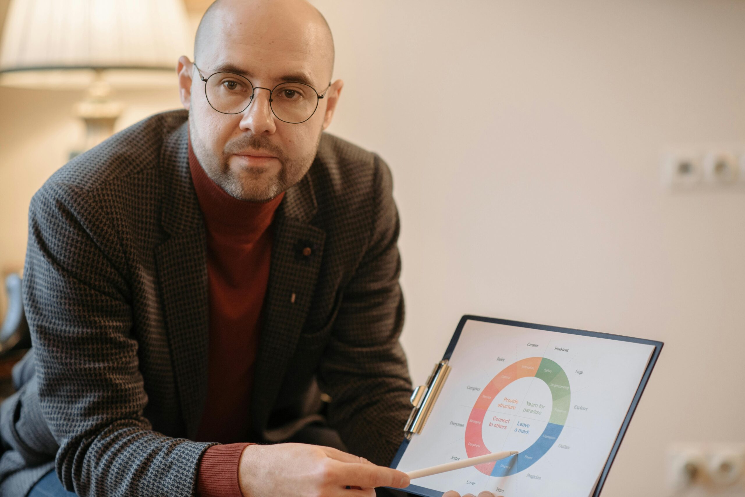 Cara Business Model Canvas