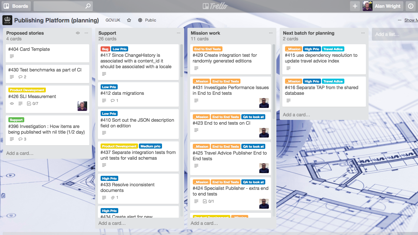 9 Cara Gunain Trello Biar Kerjaan Cepat Kelar dan Anti Lupa